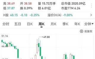海螺水泥股票值得长期持有吗_海螺水泥股价走势分析 海螺水泥股票值得长期持有吗_海螺水泥股价走势分析