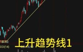 股票画线工具软件哪个好用_新手怎么画趋势线 股票画线工具软件哪个好用_新手怎么画趋势线