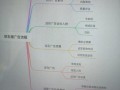 广告市场如何投放_广告市场投放技巧