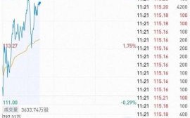 阿里股票未来走势如何_阿里巴巴股价下跌原因