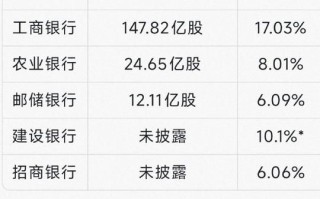 平安银行股票值得长期持有吗_平安银行000001分红怎么样