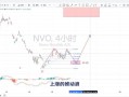 诺普信股票走势_未来还能涨吗