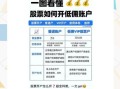 新手如何买股票_股票开户流程详解