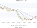 凌钢股票怎么样_凌钢股份未来走势预测