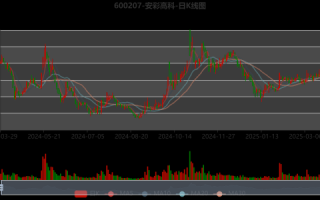 安彩高科股票怎么样_安彩高科未来走势预测
