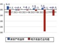 运达科技股票怎么样_值得长期持有吗