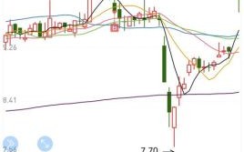 惠而浦股票值得买吗_惠而浦股票最新走势
