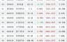 新华水泥股票怎么样_新华水泥股票值得长期持有吗