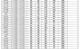 北京中石油大学怎么样_北京中石油大学专业排名