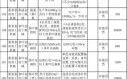 农业机械价格走势_如何选择农机型号