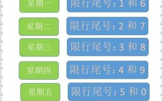北京限行尾号怎么查询_北京限行时间几点到几点