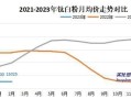 钛白粉价格走势_钛白粉多少钱一吨