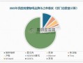 2024年咖啡市场趋势_咖啡加盟还能赚钱吗
