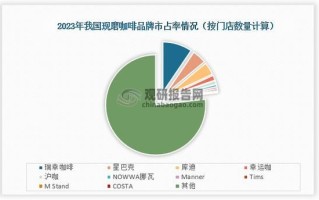 2024年咖啡市场趋势_咖啡加盟还能赚钱吗