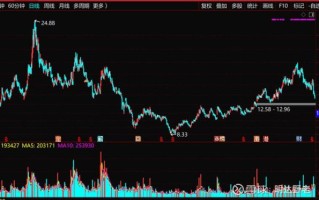 潍柴动力股票值得长期持有吗_潍柴动力股票未来走势分析