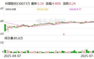科顺股票值得长期持有吗_科顺股份未来走势分析