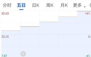 成飞集成股票走势分析_成飞集成未来还能涨吗