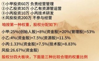 300634股票怎么样_值得长期持有吗