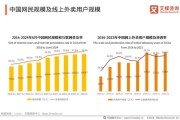 外卖市场现状如何_外卖平台怎么选