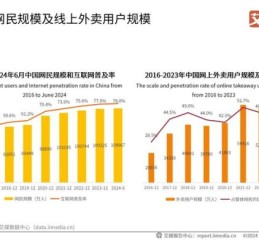 外卖市场现状如何_外卖平台怎么选