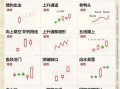 股票曲线图怎么看_新手入门技巧