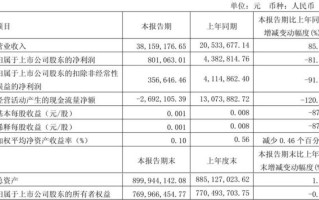 威帝股份股票怎么样_威帝股份值得投资吗