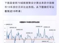 中国房价未来五年走势_现在买房还是再等等