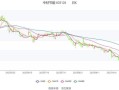 中材节能股票值得长期持有吗_中材节能股票未来走势分析
