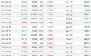 景嘉微股票值得长期持有吗_300474最新估值怎么看