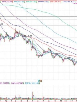 600711股票怎么样_盛屯矿业未来走势