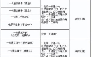 北京一卡通怎么办理_北京一卡通办理地点在哪 北京一卡通怎么办理_北京一卡通办理地点在哪