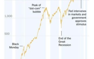 美国股票实时行情怎么看_美股涨跌原因是什么