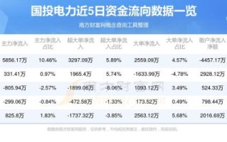 600886股票行情_国投电力股价走势分析