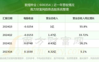 敦煌种业股票怎么样_敦煌种业股票值得长期持有吗