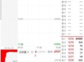 中电电机股票怎么样_中电电机股票值得长期持有吗