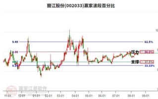 002033股票行情怎么样_丽江旅游股价走势分析