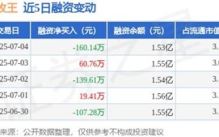 九牧王股票值得买吗_九牧王股价走势分析