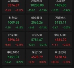 600006股票怎么样_600006股票值得买吗