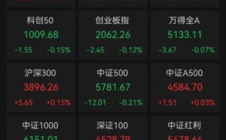 600006股票怎么样_600006股票值得买吗