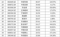 稀土股票有哪些_稀土概念股龙头一览