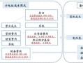 水市场怎么进入_水市场盈利模式有哪些