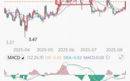 东航股票值得长期持有吗_东航股票最新行情分析