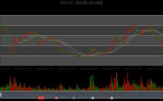 美尔雅股票怎么样_美尔雅股票未来走势分析