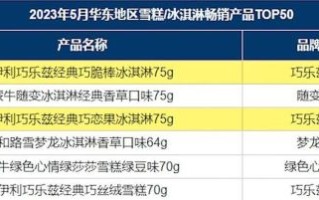 冰淇淋市场细分有哪些_冰淇淋品牌如何精准定位