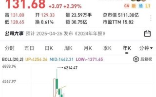 000858股票今日走势_五粮液股价为何波动