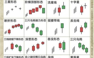 股票k线怎么看_新手如何快速看懂K线图