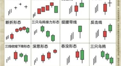 股票k线怎么看_新手如何快速看懂K线图