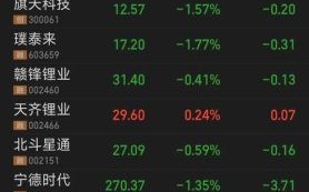 搜狐证券我的自选怎么同步_自选股票如何设置预警