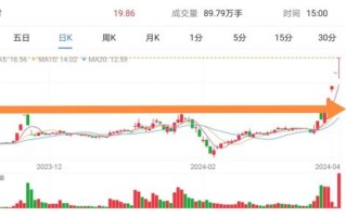 厦门信达股票怎么样_厦门信达股价走势分析
