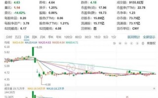 通用股份股票怎么样_通用股份值得长期持有吗